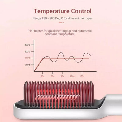 controlable heat tempearature ptc heater for quick heating